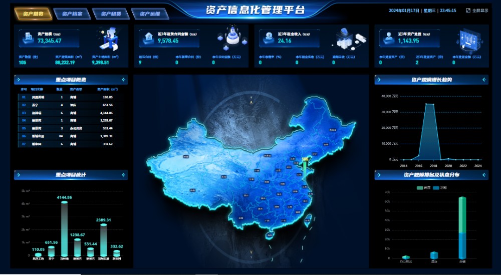 资产信息化管理平台项目顺利通过专家验收