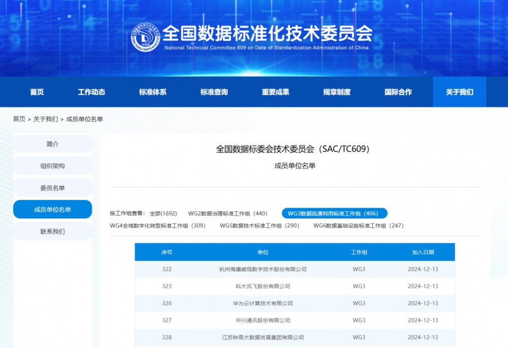 钟吾大数据集团入选首批全国数据标准化技术委员会成员单位